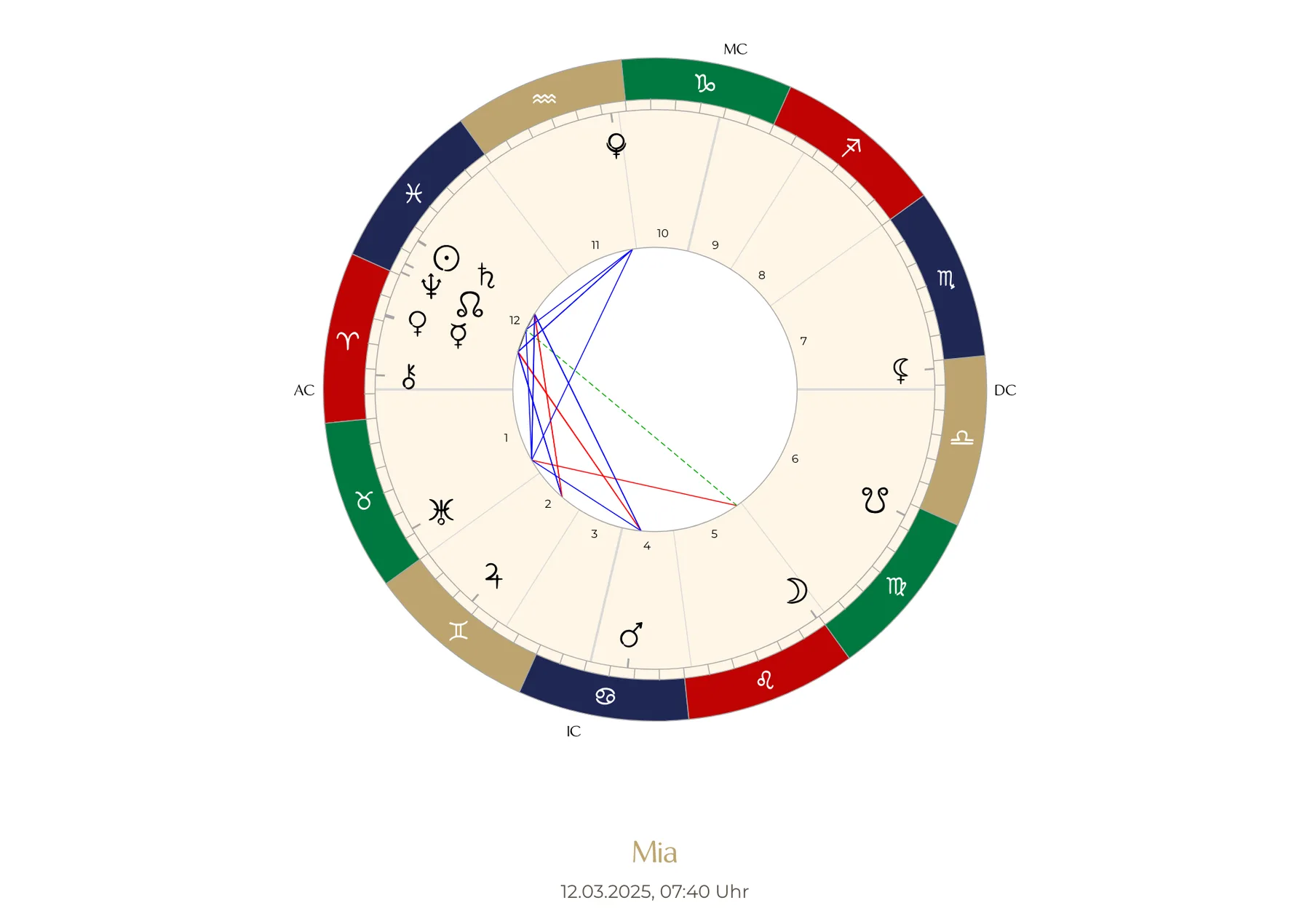 Beispiel für ein Babyhoroskop mit Tierkreis und Häusern