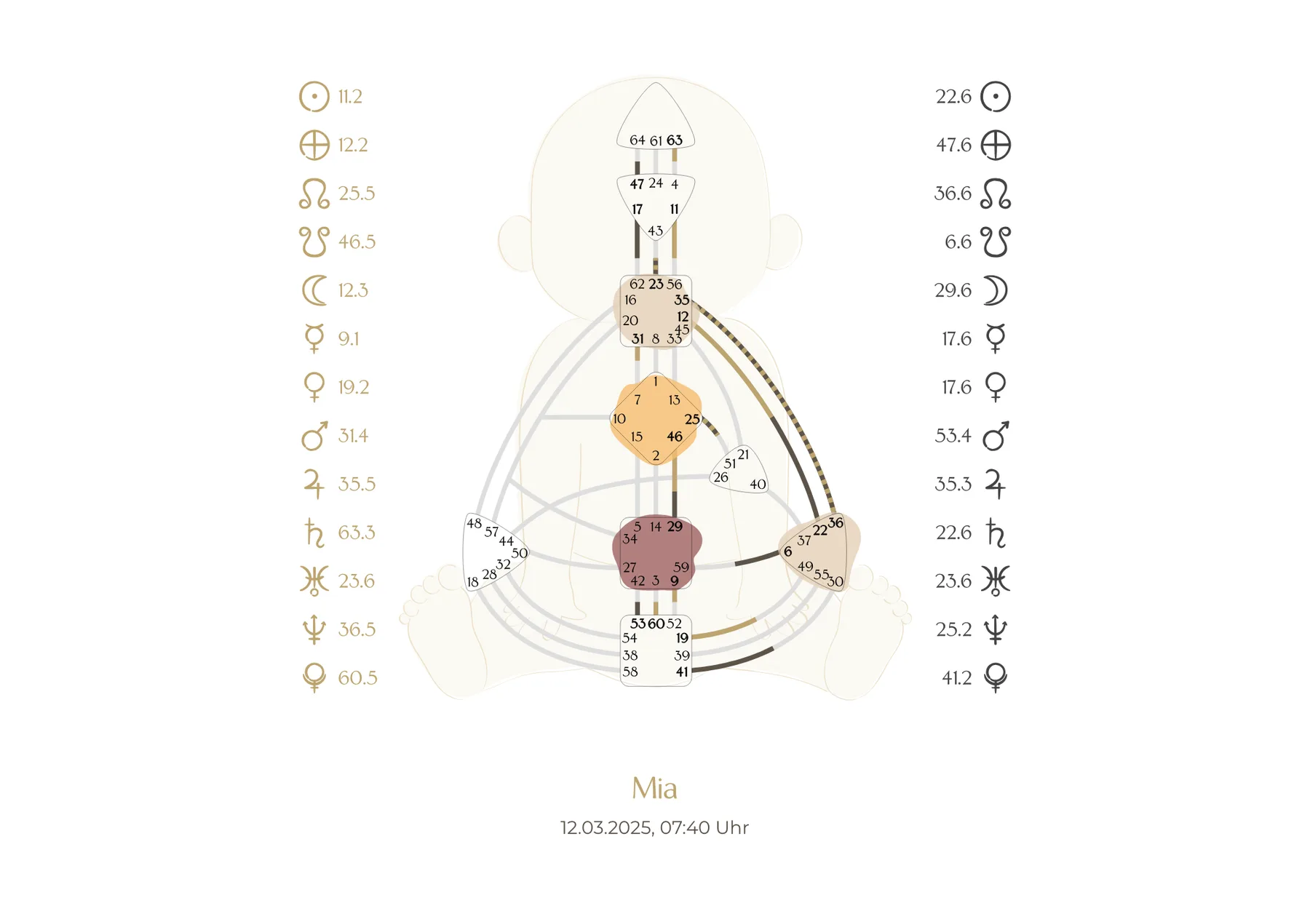 Beispiel für das Human Design Chart eines Babys mit Baby-Motiv