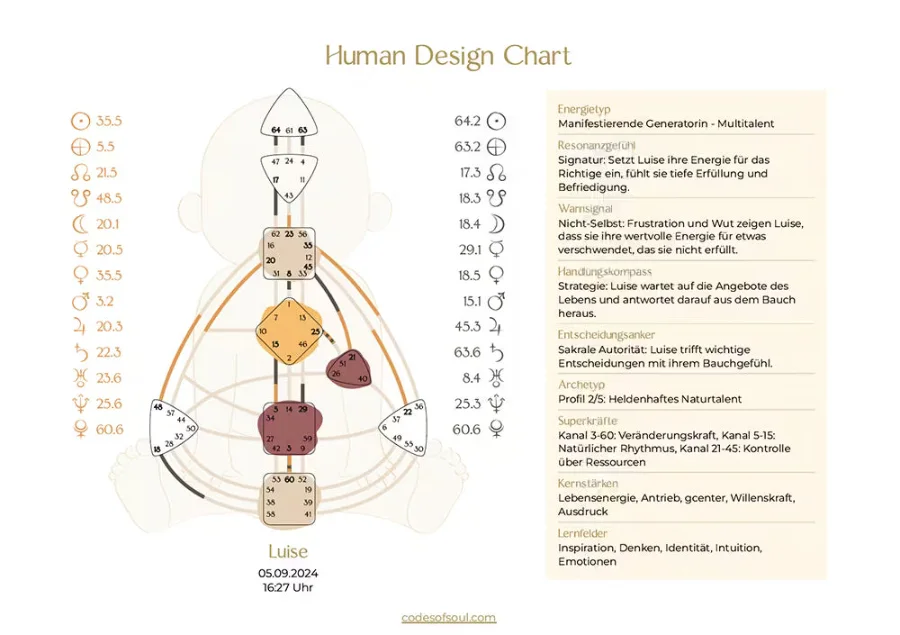 Beispiel für das Human Design Chart eines Kindes mit Bodygraph
