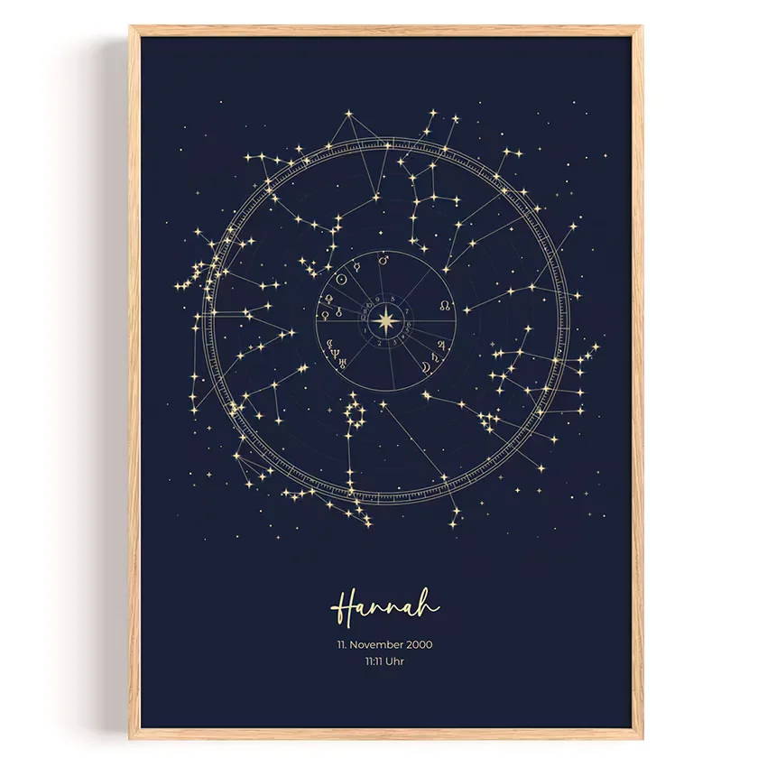 Astrologie Chart, Bild 3