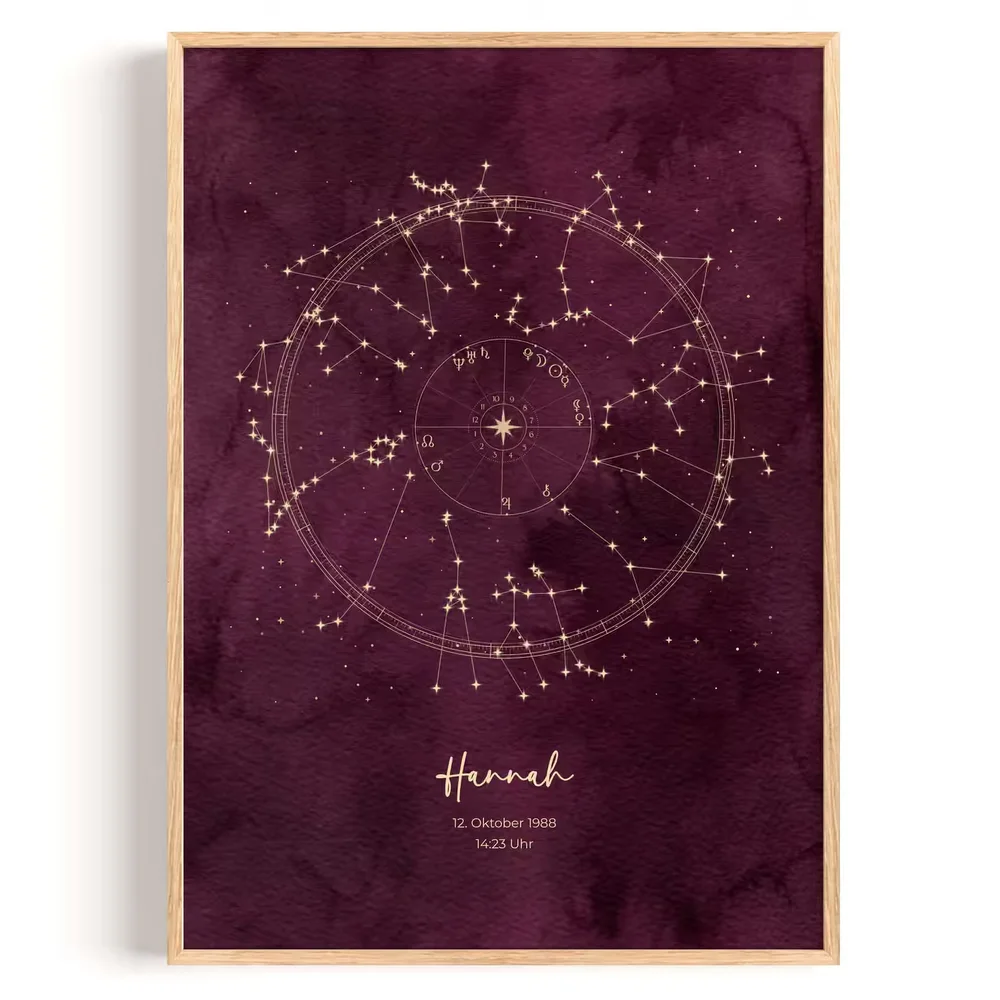 Astrologie Chart burgunda