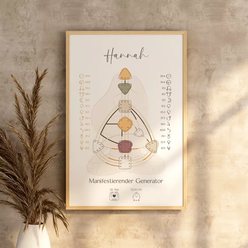 Human Design Poster für Kinder im Holzrahmen an der Wand