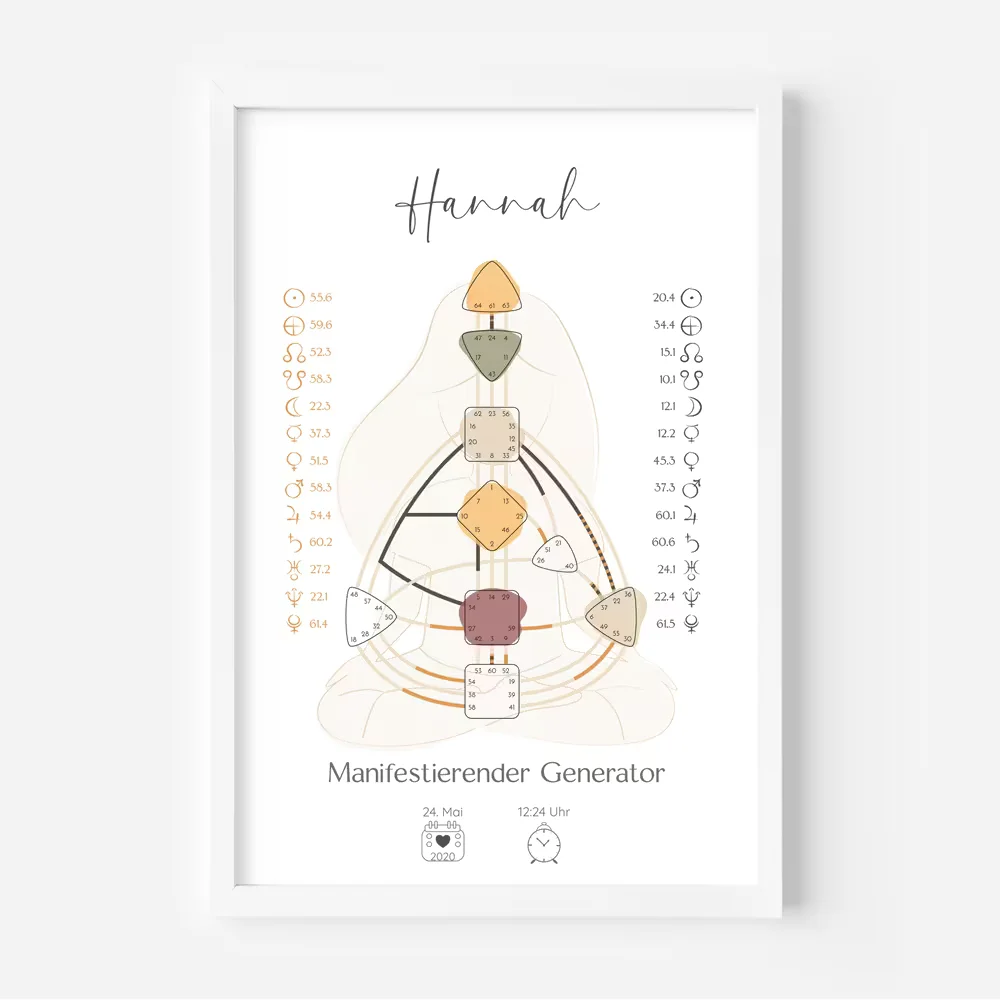 Human Design Poster für Hannah im weißen Rahmen
