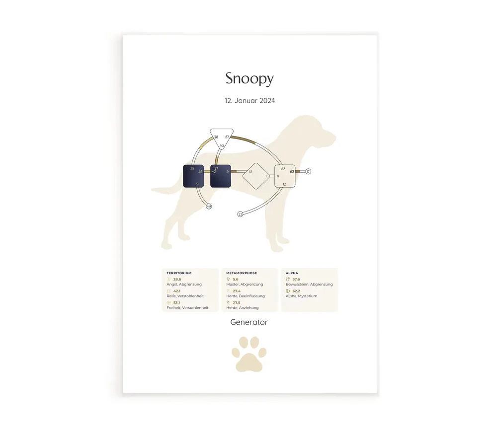 Hunde-Design